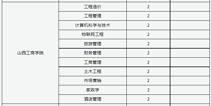 山西工商学院学费图片