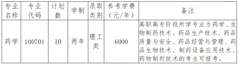 2022年退役大學(xué)生專升本免試招生計(jì)劃表