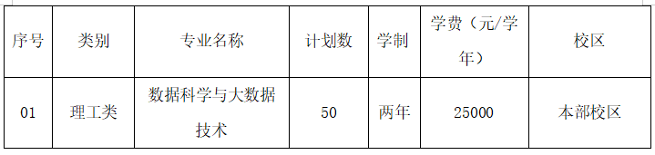 2022年宁波财经学院专升本退役大学生士兵免试招生计划