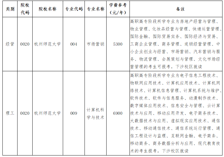 2022年杭州师范大学专升本退役大学生士兵免试招生专业
