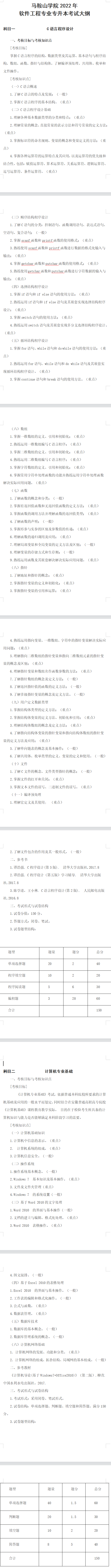 2022年马鞍山学院专升本软件工程专业考试大纲：