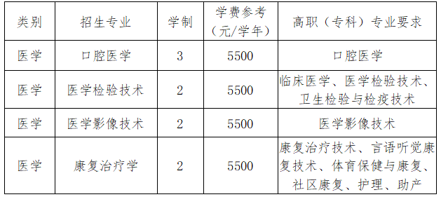 2022年杭州医学院专升本退役大学生士兵免试招生专业