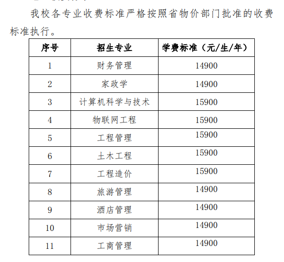 山西工商学院学费图片