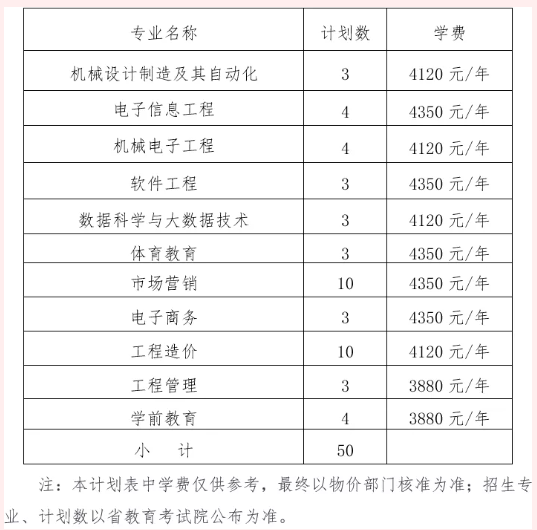 2022江西萍乡学院专升本退役大学生士兵免试招生计划：