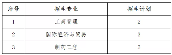 2022专升本南昌大学科学技术学院退役大学生士兵免试招生计划：