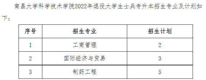2022南昌大学科学技术学院专升本退役大学生士兵免试招生计划：