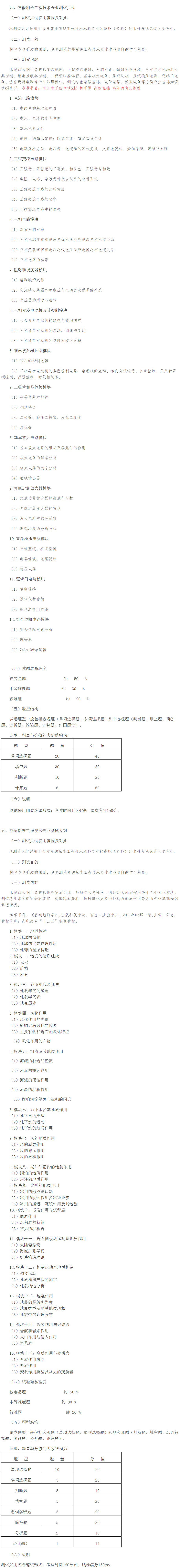 2022年蘭州資源環(huán)境職業(yè)技術(shù)大學(xué)專(zhuān)升本免試專(zhuān)業(yè)能力測(cè)試大綱，考試內(nèi)容