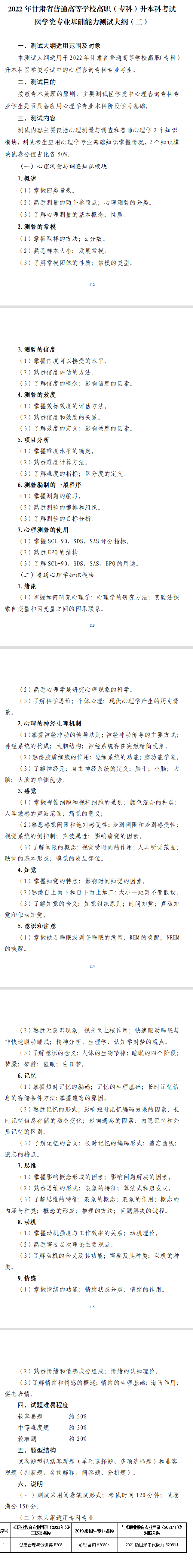 2022年甘肃专升本医学类专业课考试大纲（二）