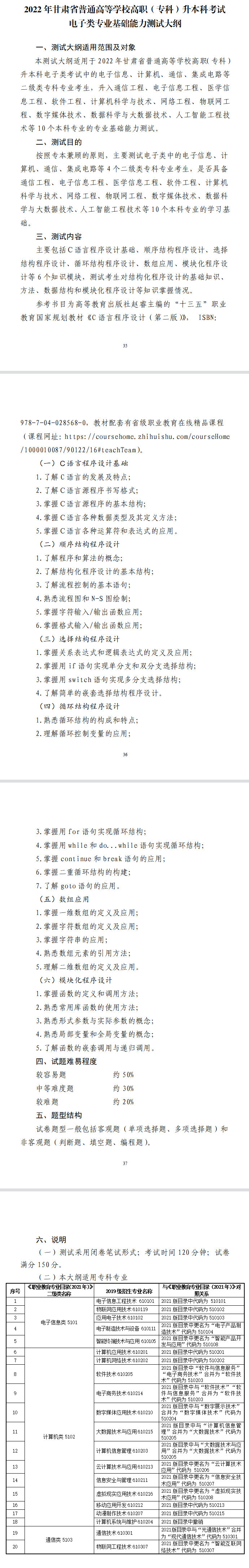 2022年甘肅專升本電子類專業(yè)課考試大綱，考試內(nèi)容匯總