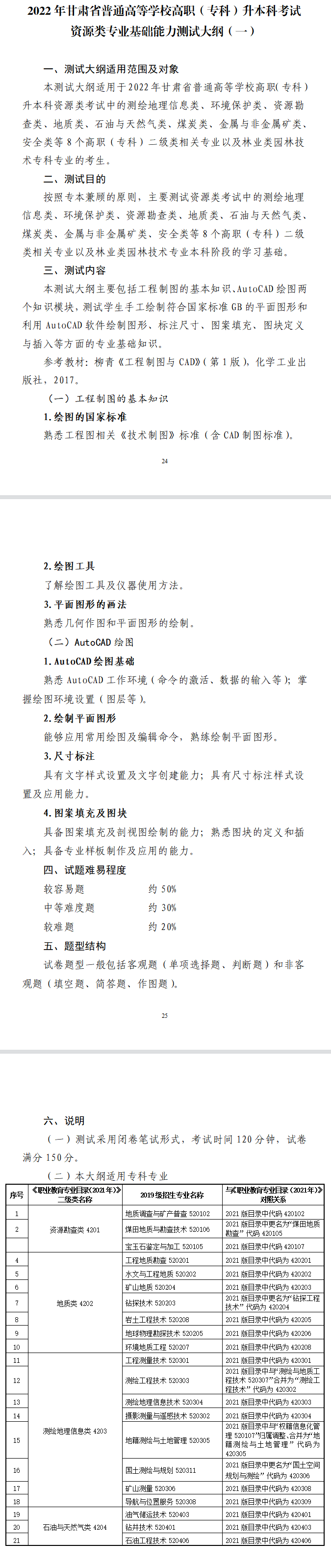 2022年甘肃专升本资源类（一）专业课考试大纲，考试内容汇总