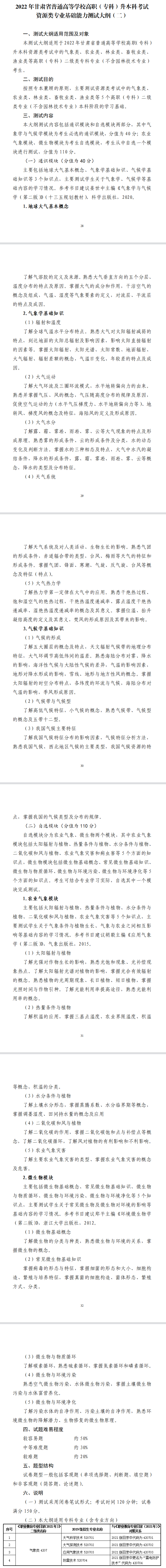 2022年甘肅專升本資源類（二）專業(yè)課考試大綱，考試內(nèi)容匯總