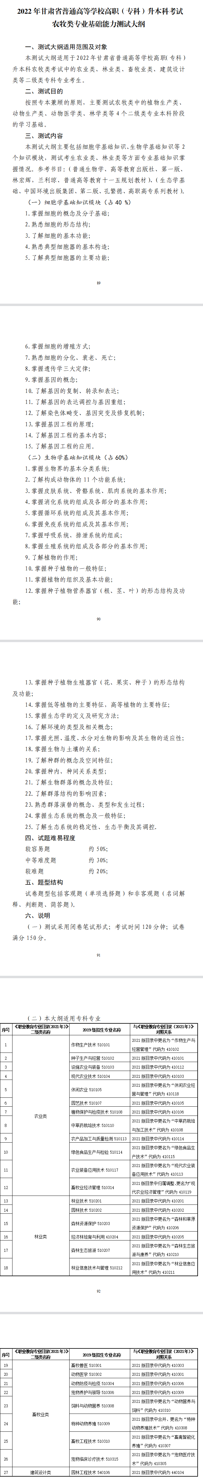 2022年甘肅專升本農(nóng)牧類專業(yè)課考試大綱，考試內(nèi)容匯總