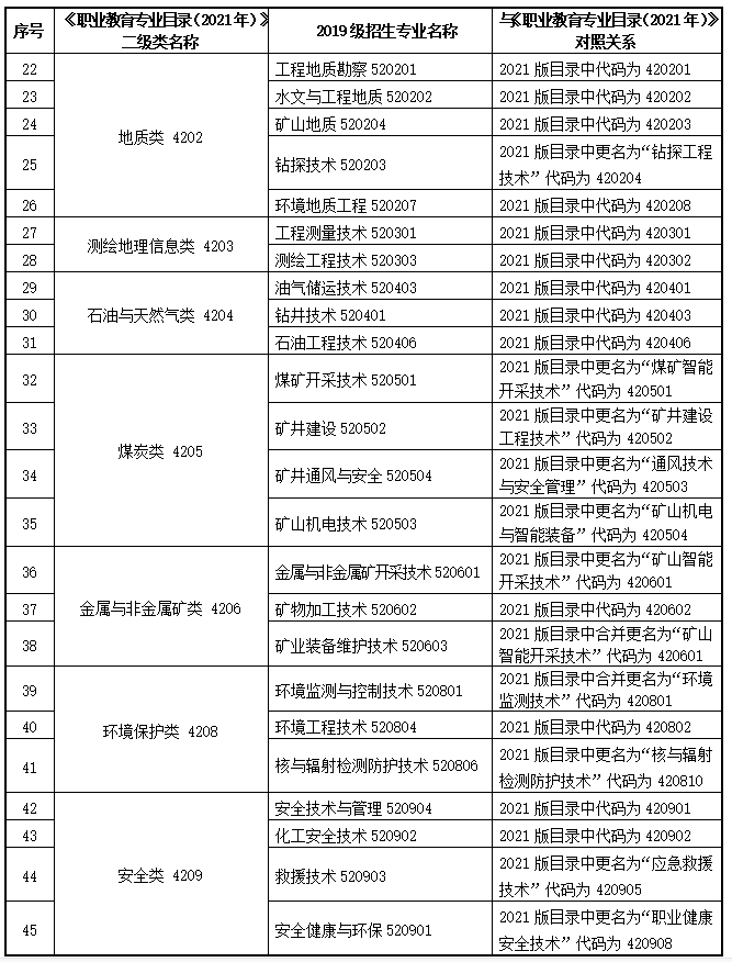 2022年甘肃专升本能源类专业课考试大纲，考试内容汇总