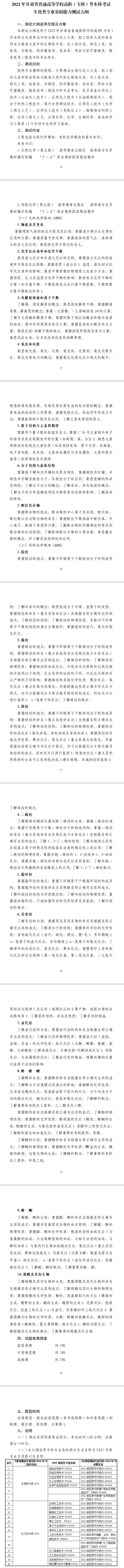 2022年甘肅專升本生化類專業(yè)課考試大綱，考試內(nèi)容匯總