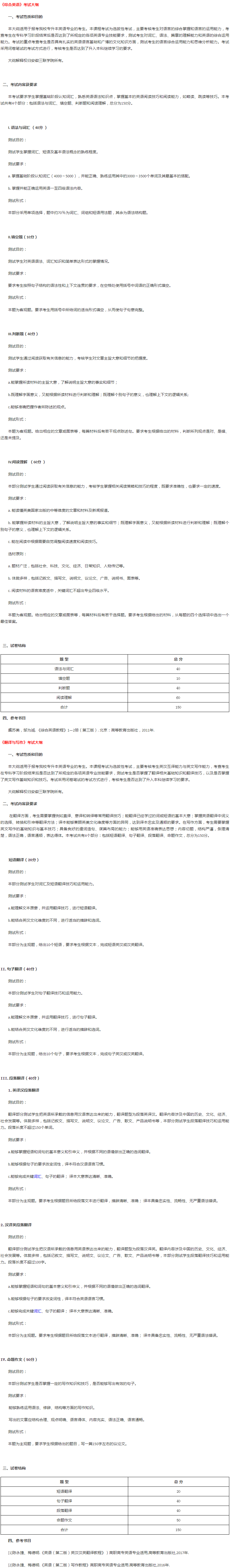 2022年安徽三联学院专升本英语专业考试大纲