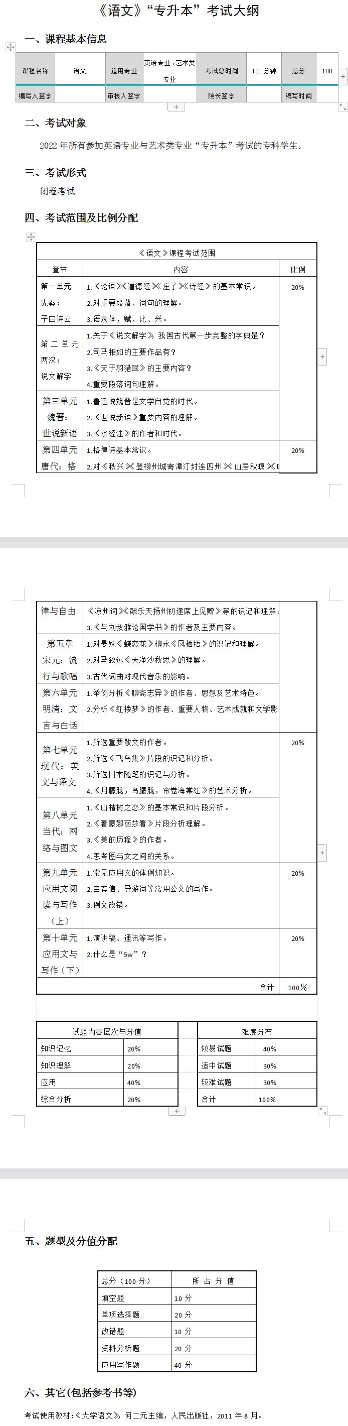 2022年湖南女子学院专升本语文考试大纲及考试内容汇总