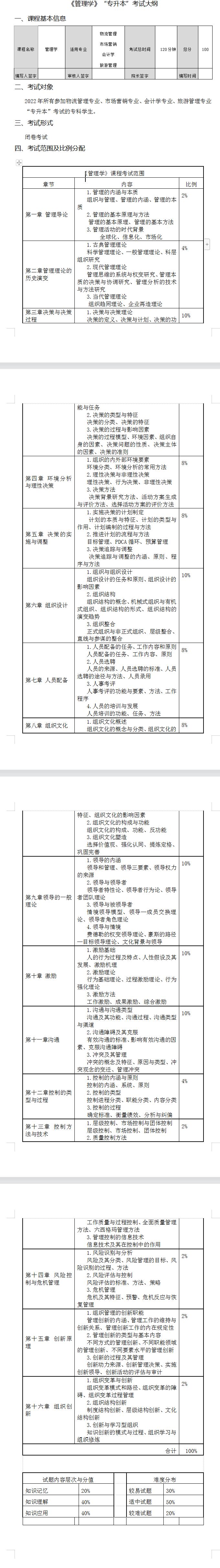 2022年湖南女子学院专升本管理学考试大纲及考试内容汇总