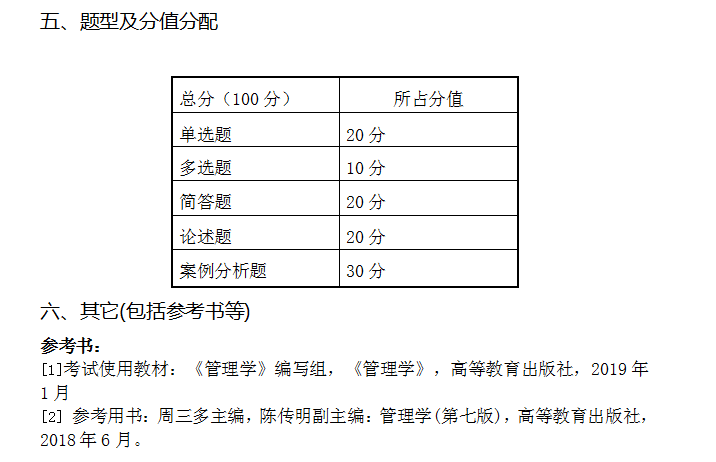 2022年湖南女子學院專升本管理學考試大綱及考試內(nèi)容匯總