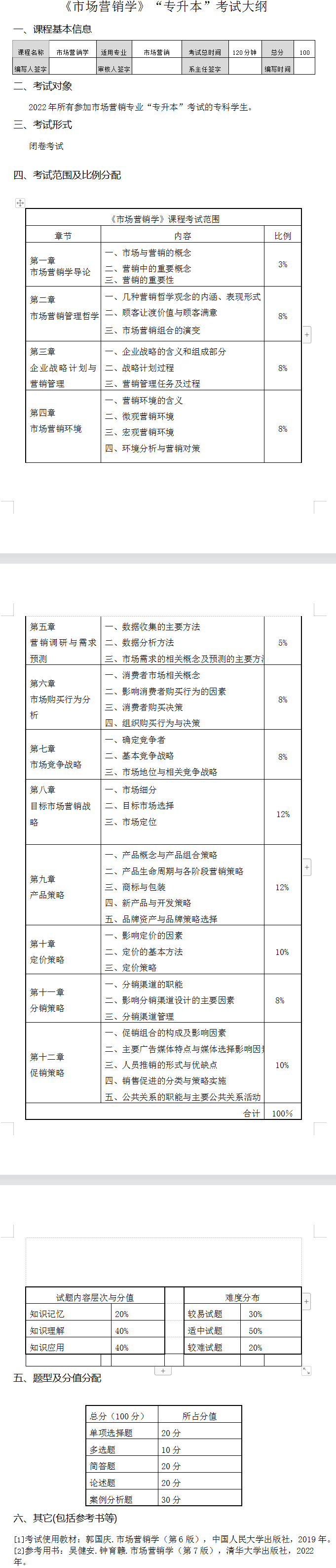 2022年湖南女子学院专升本市场营销学考试大纲及考试内容汇总