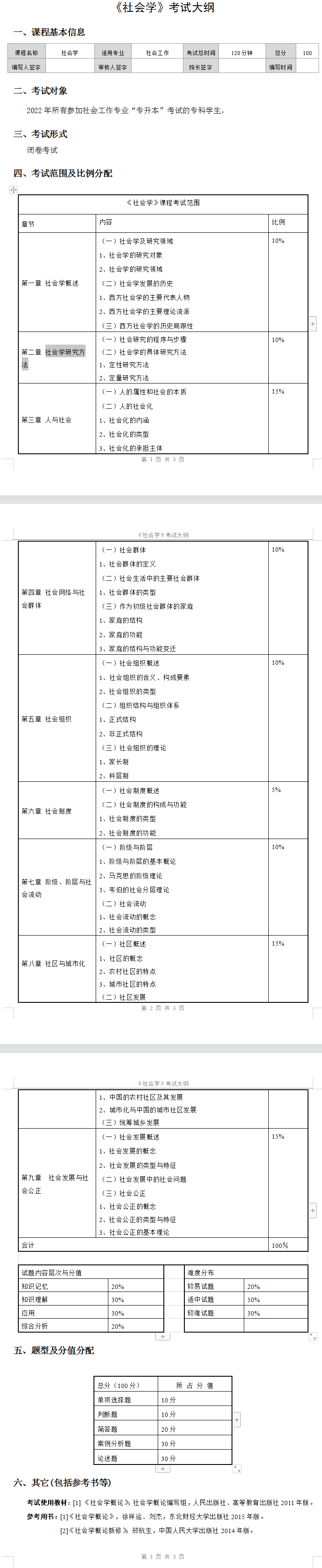 2022年湖南女子學(xué)院專升本社會學(xué)考試大綱及考試內(nèi)容匯總