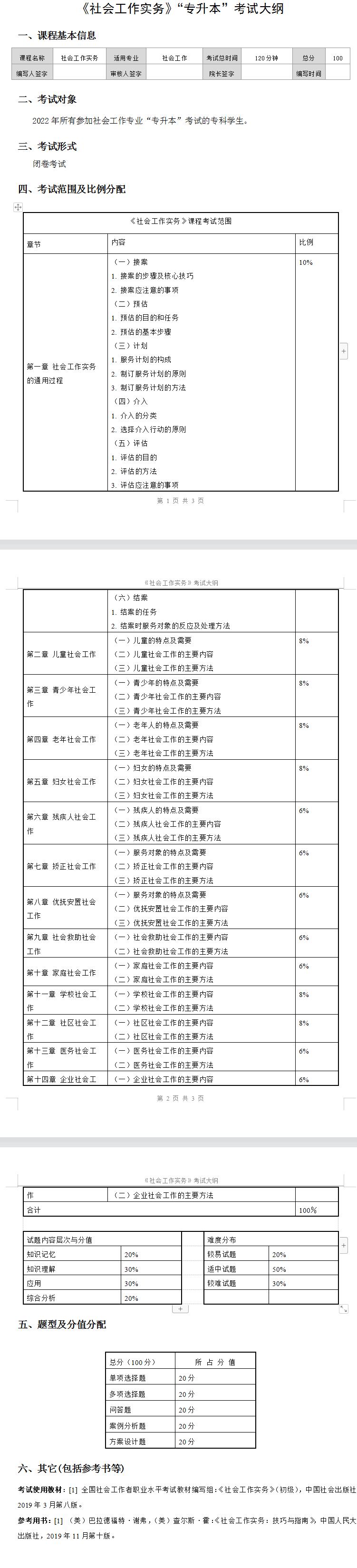 2022年湖南女子学院专升本社会工作实务考试大纲及考试内容汇总