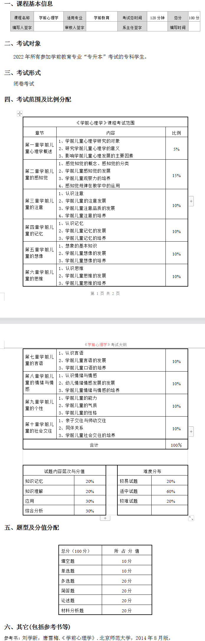 2022年湖南女子學(xué)院專升本學(xué)前心理學(xué)考試大綱及考試內(nèi)容匯總