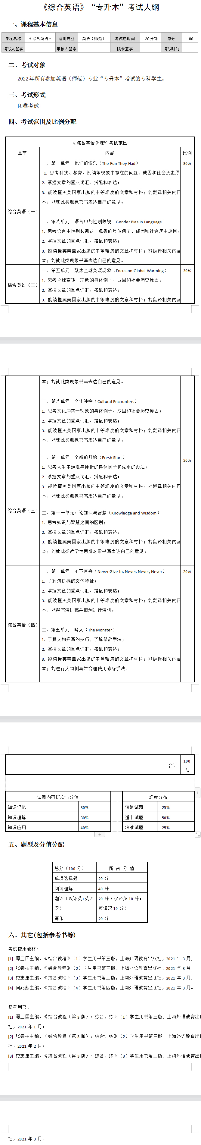 2022年湖南女子学院专升本综合英语考试大纲及考试内容汇总