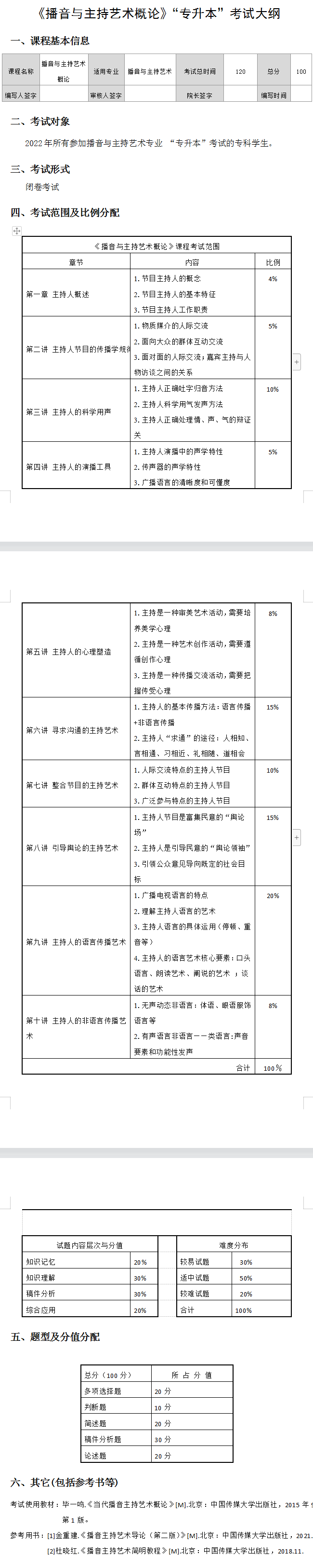 2022年湖南女子学院专升本播音与主持艺术概论考试大纲及考试内容汇总