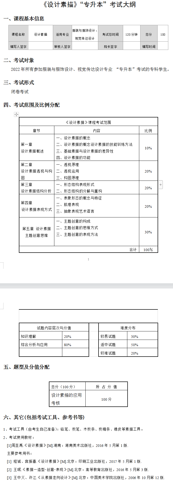 2022年湖南女子学院专升本设计素描考试大纲及考试内容汇总