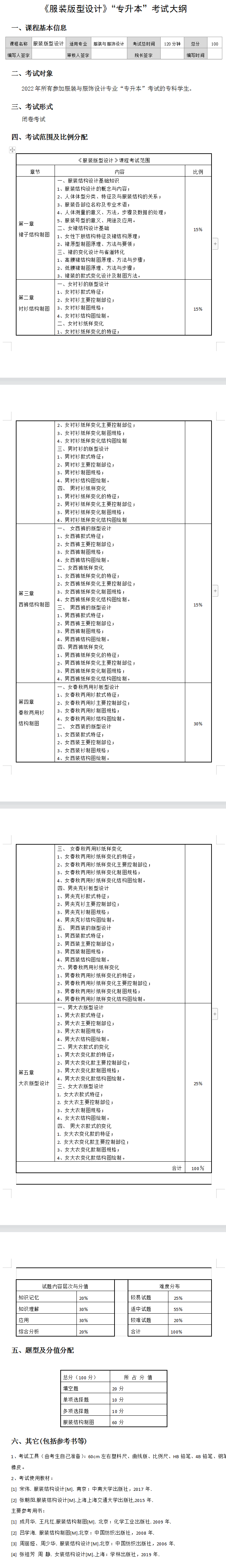 2022年湖南女子學院專升本服裝版型設計考試大綱及考試內(nèi)容匯總