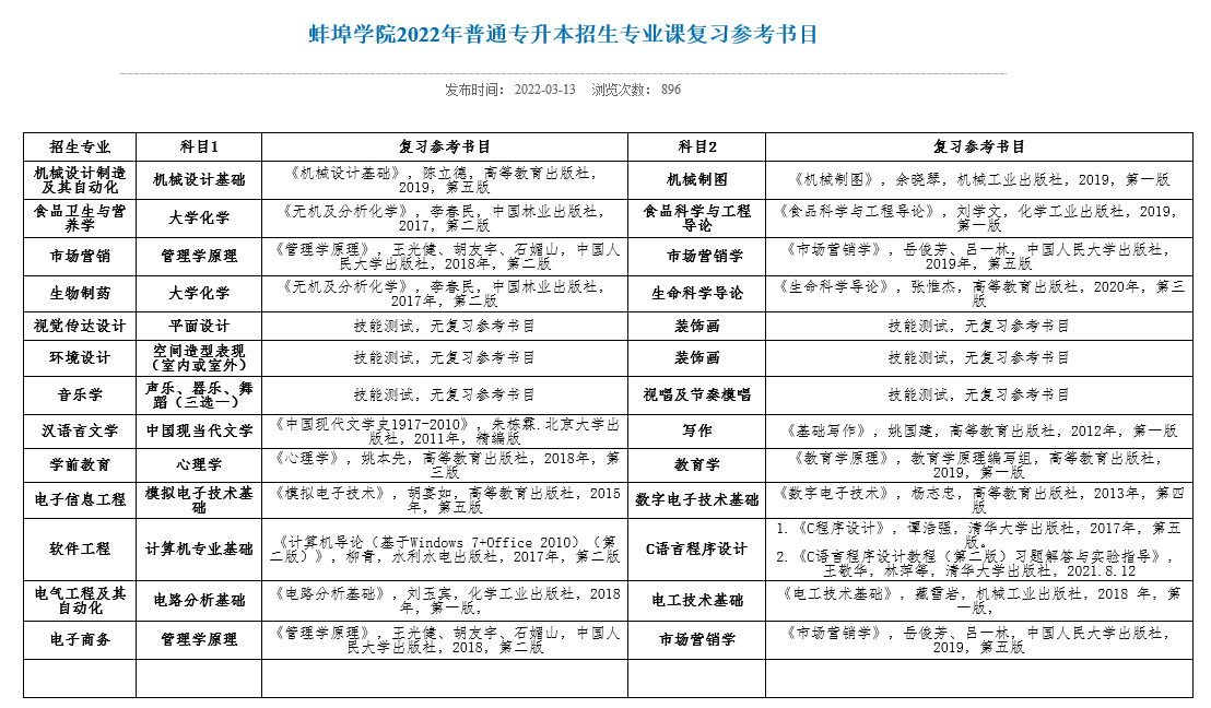 2022年蚌埠學(xué)院專升本考試科目