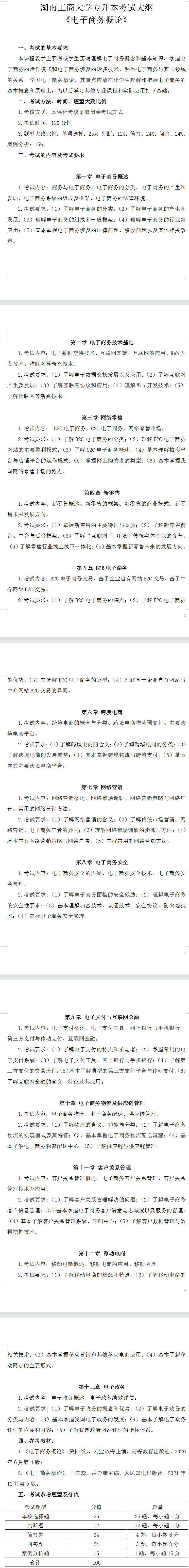 2022年湖南工商大学专升本电子商务专业考试大纲及考试内容汇总