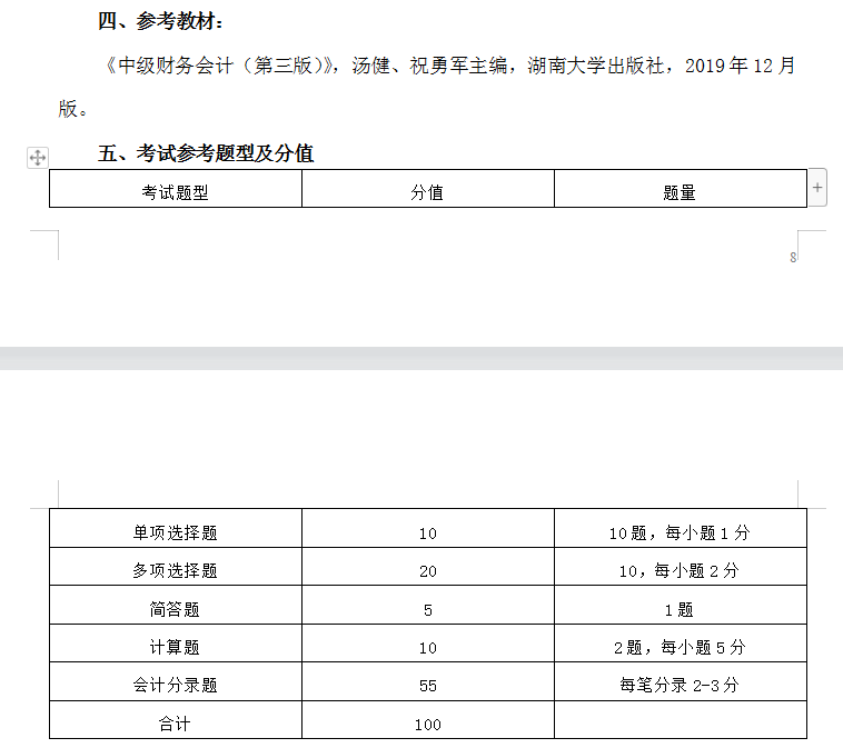 2022年湖南工商大學專升本會計學專業(yè)考試大綱及考試內容匯總