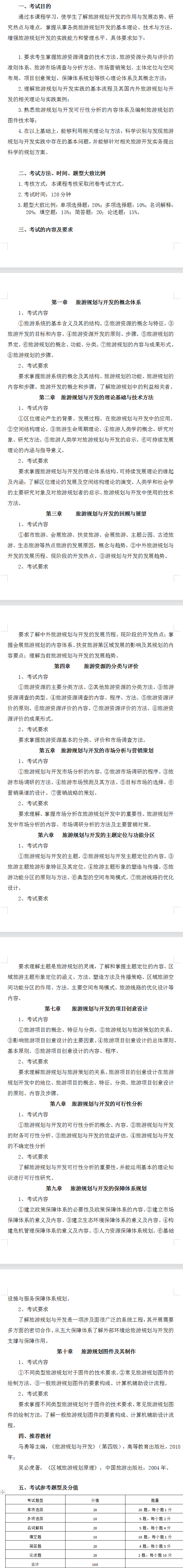 2022年湖南工商大學(xué)專升本旅游管理專業(yè)考試大綱及考試內(nèi)容匯總