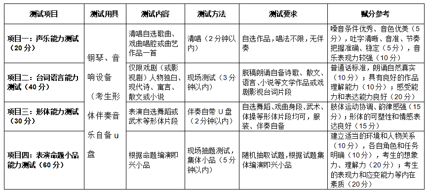 四、 测试项目