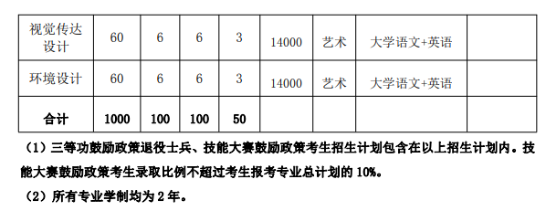 2022年阜阳师范学院专升本学费汇总