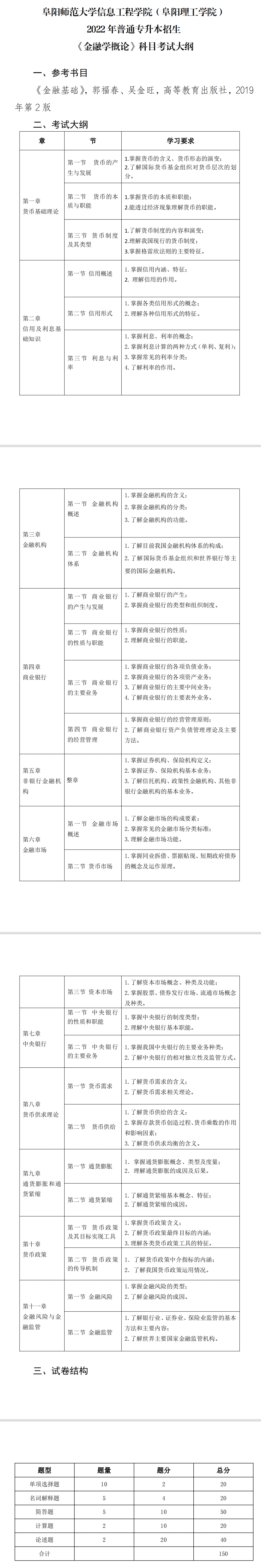 2022年阜阳师范大学信息工程学院专升本金融学概论考试大纲