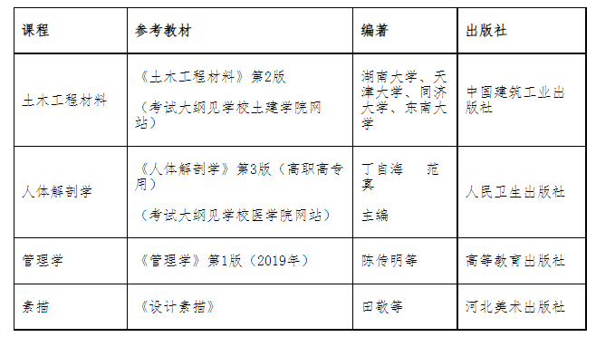 武汉轻工大学2022年普通专升本考试各专业参考教材目录