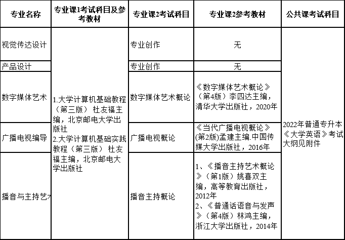 2022年长江大学专升本考试科目及参考教材