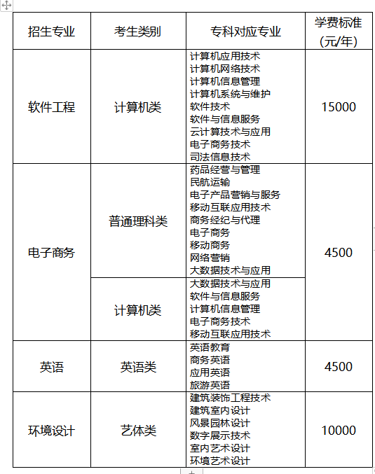 2022年重庆邮电大学专升本招生章程发布!