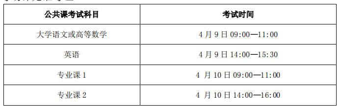 2022年安徽池州学院专升本招生章程发布