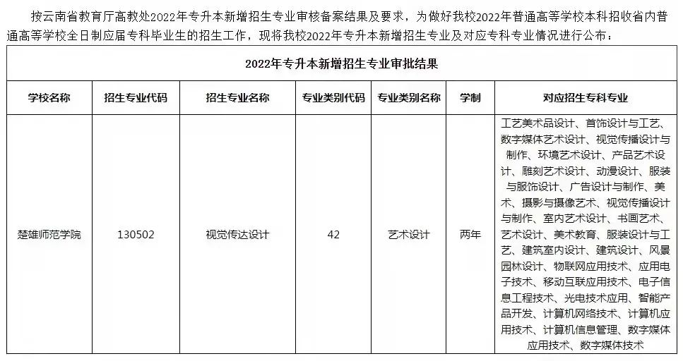 2022年云南专升本三个院校新增专业有哪些？看看有你的专业吗？