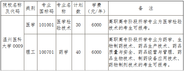 温州医科大学2022年专升本招生简章公布！