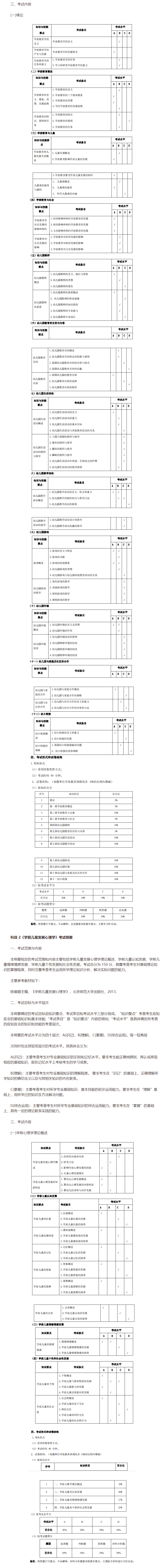 2022年安庆师范大学专升本《学前教育》考试大纲发布!