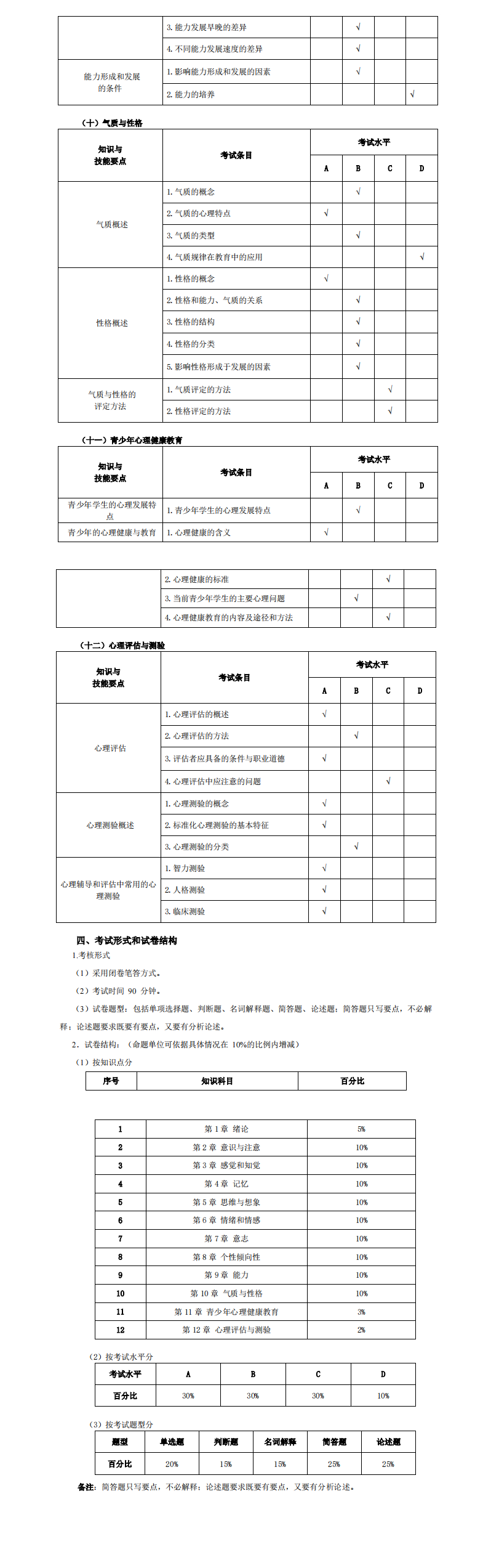 2022年安庆师范大学专升本《小学教育》考试大纲发布!