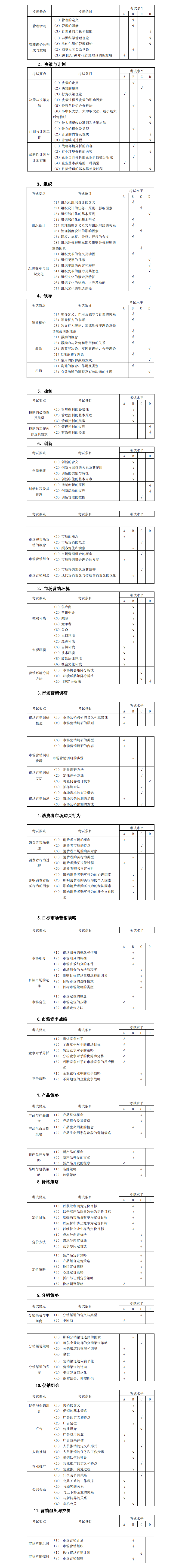 2022年安庆师范大学专升本《市场营销》考试大纲发布!