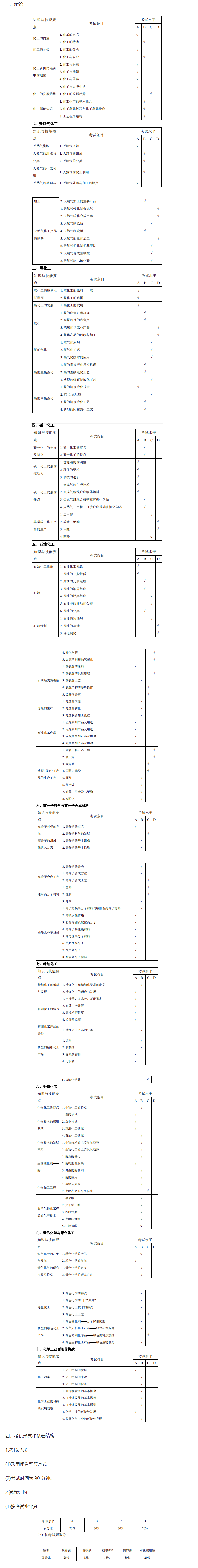 2022年安庆师范大学专升本《化学工程与工艺》考试大纲发布!