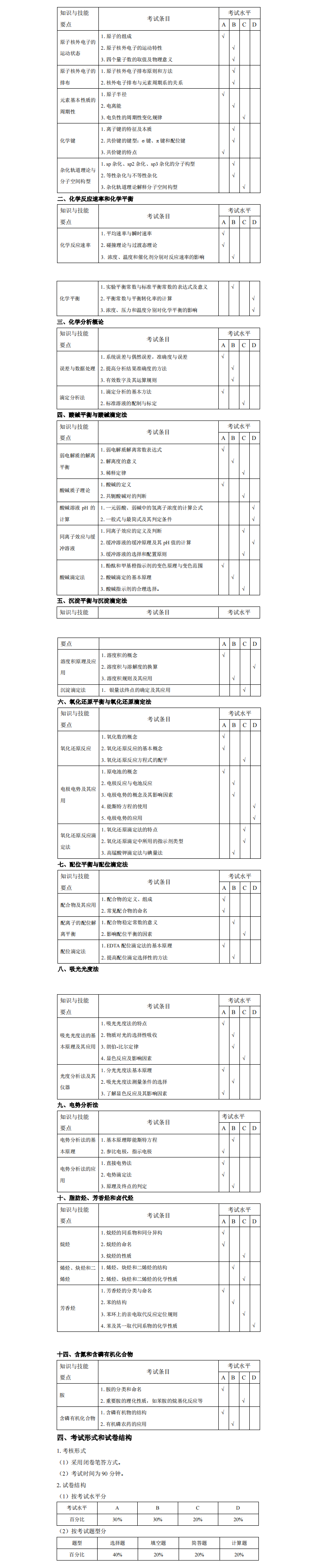 2022年安庆师范大学专升本《化学工程与工艺》考试大纲发布!