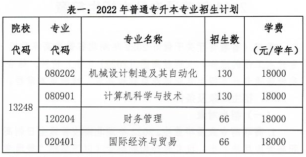 湖北汽车工业学院科技学院专升本招生计划