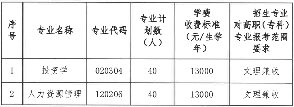 湖北文理学院理工学院专升本招生计划